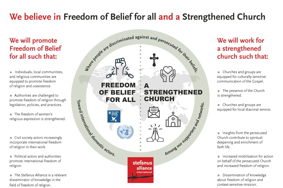A model of how Stefanus Alliance works.